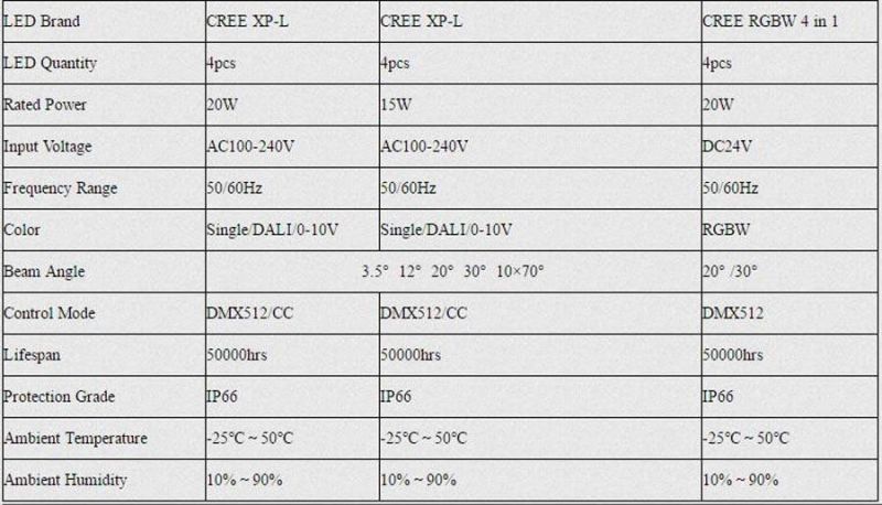 LED Spot Light/Flood Light Outdoor Lighting, IP66