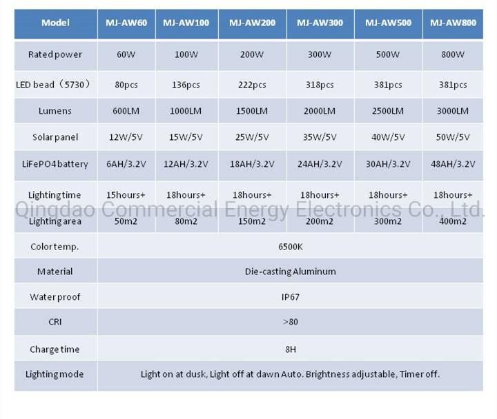 APP Control Fairy Christmas RGB Colorful Solar Floodlight for Wedding Party Hotel Outdoor Camping