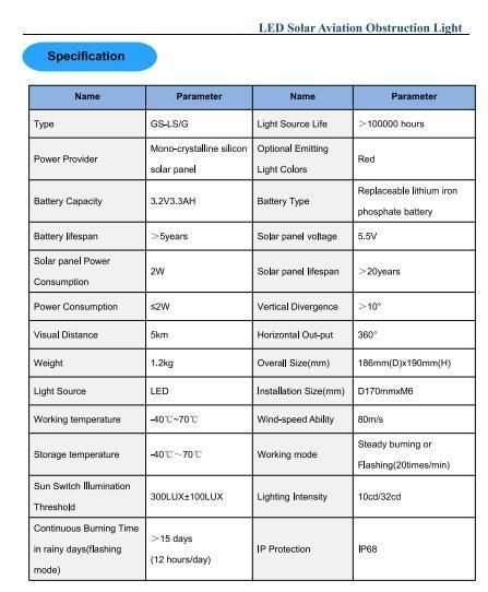 Solar Powered Low Intensity Aviation Obstruction Light IP68