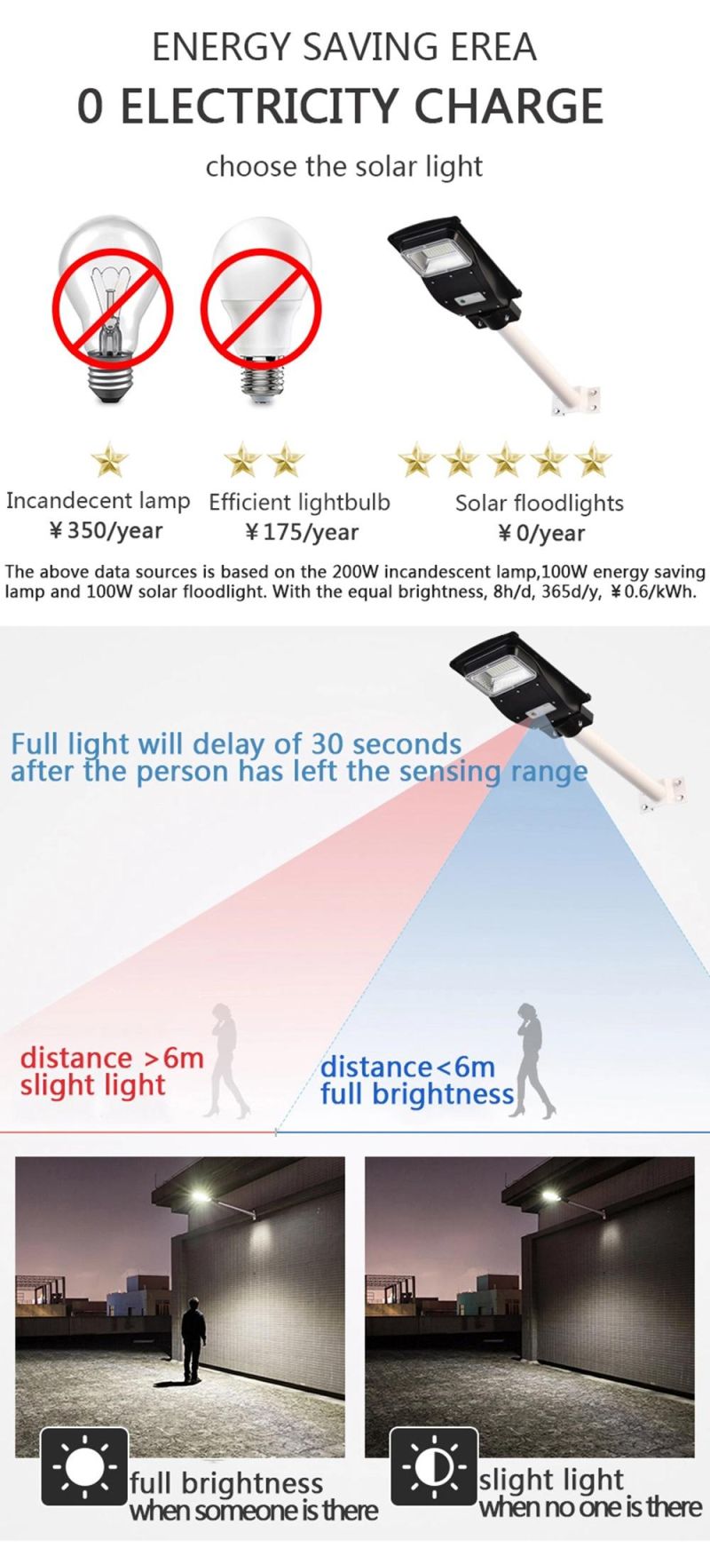 Suitable Luz De Solar Lamparas De Solares Con Precio Barado