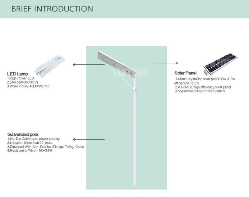 50W All in One Integrated LED Solar Urban Light IP65