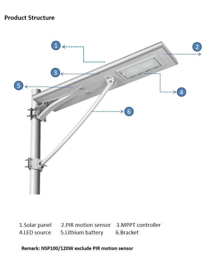 IP65 25W Waterproof Outdoor All in One Integrated LED Garden Road Home Solar Street Light with Panel and Lithium Battery