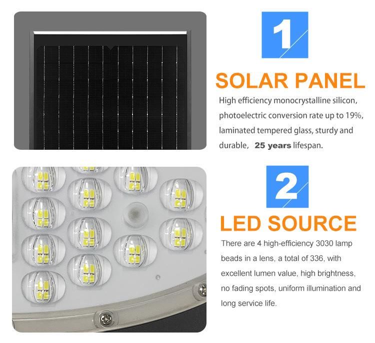 DC 12V/24V High Performance LED Street Light with Solar Panel