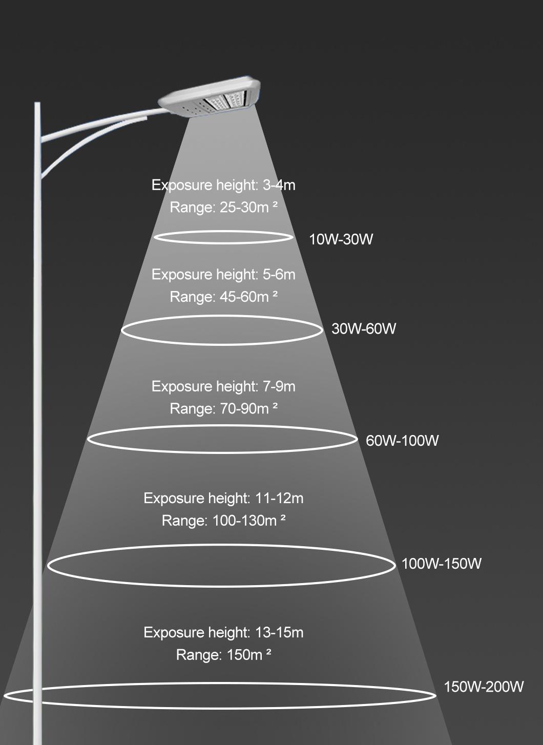 5 Years Warranty High Power 160lm/W High Lumen LED Street Light