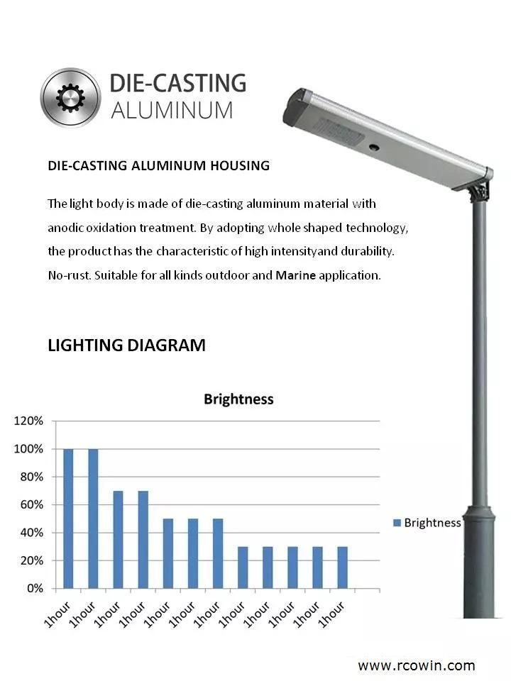 15-120 Watt LED Solar Street Lighting System for Garden