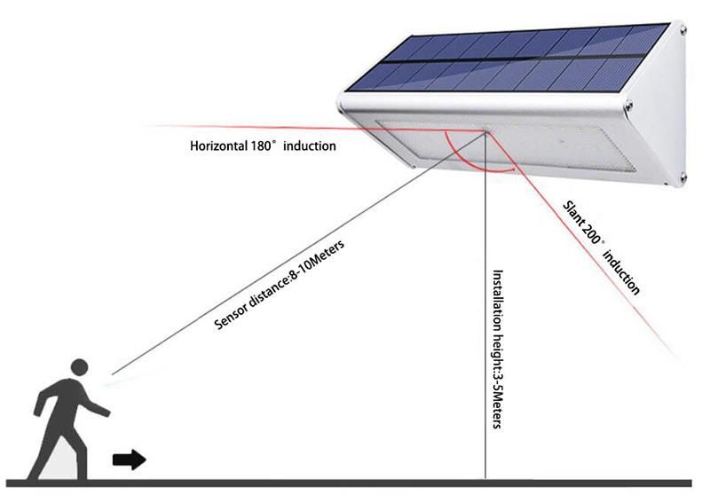 Nsl-660A Outdoor Garden IP65 Waterproof Solar Wall Lamp with Sensor