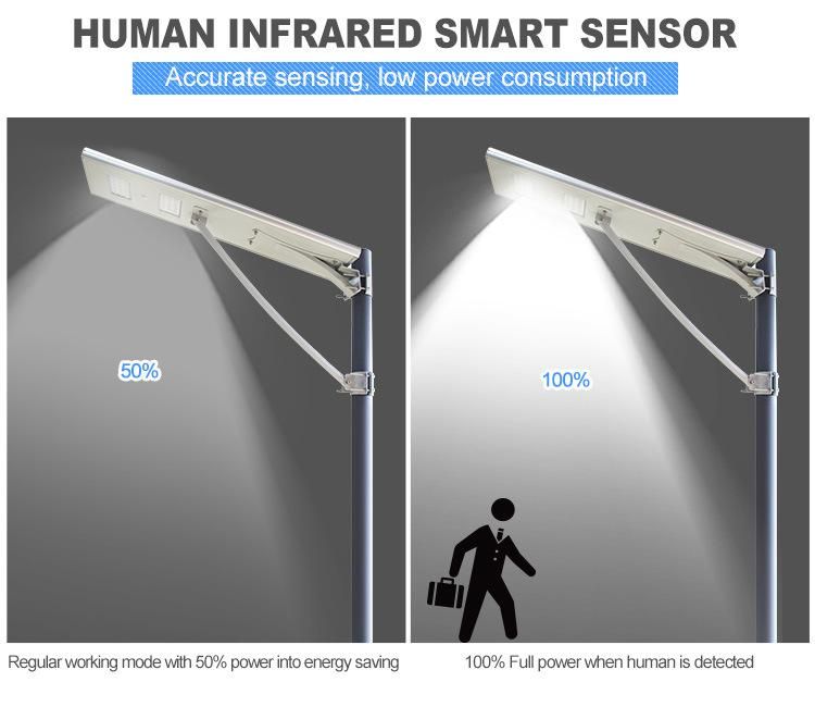 110-120lm/W Brightness Home Road Garden Lighting 30W Solar LED Lamp