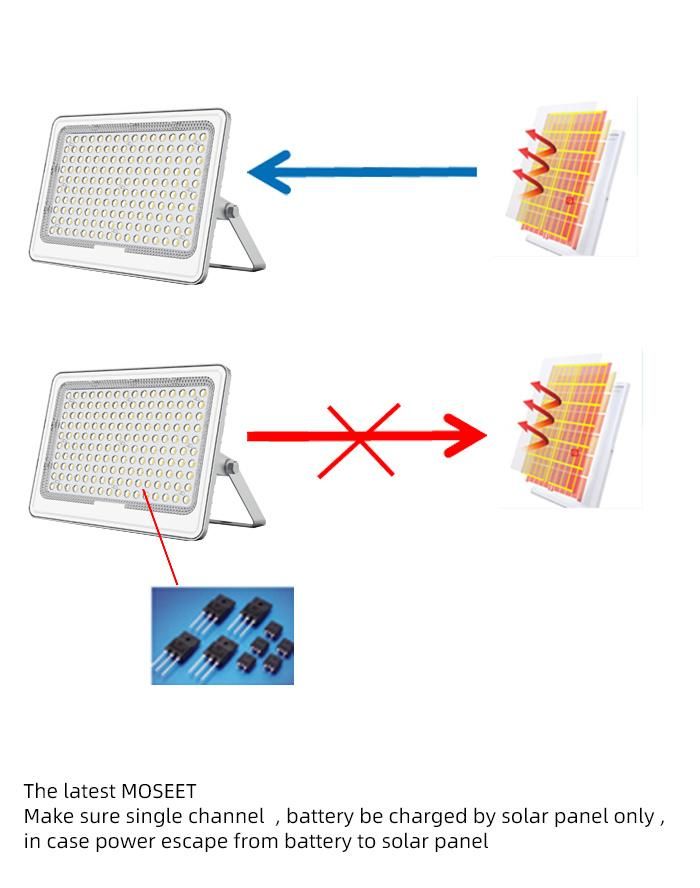200W New LED Solar Panel Charging LED Flood Lighting Outdoor Light