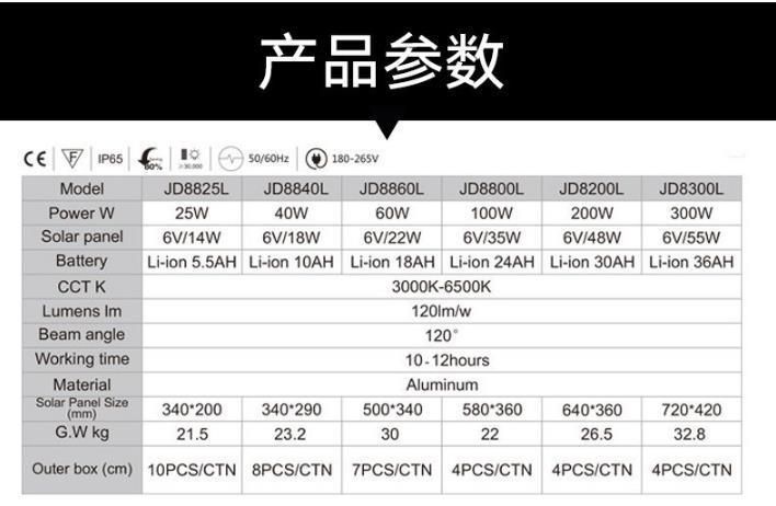 500W and 1000W OEM Order Solar LED Power System of Lighting Solar LED Flood Light