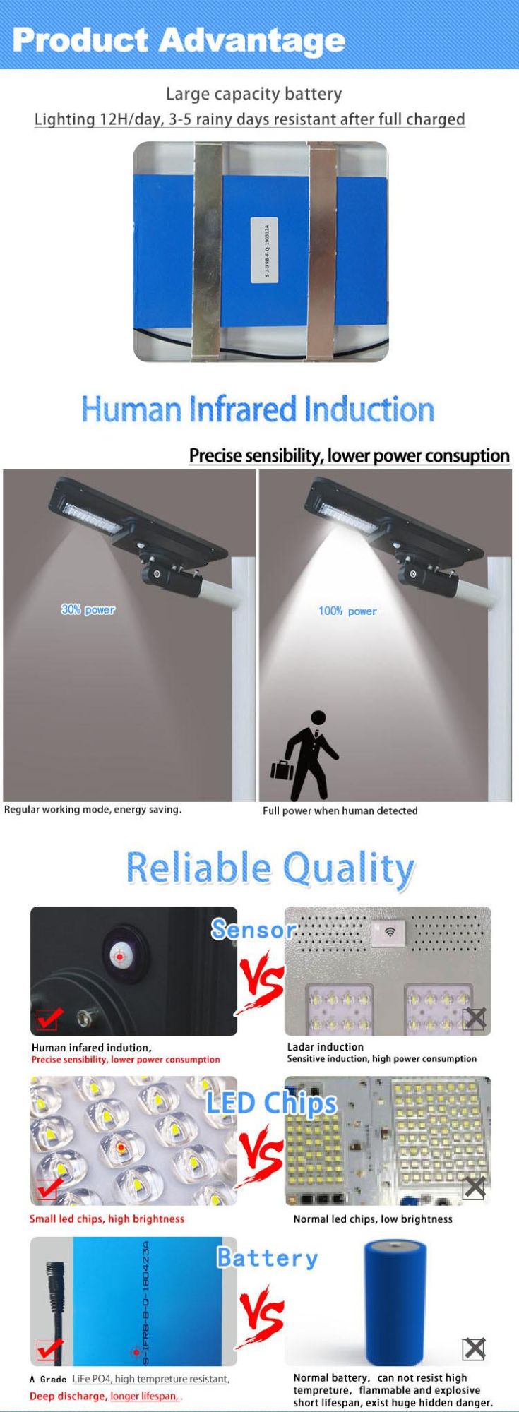 IP65 40W All in One Outdoor LED Solar Street Light