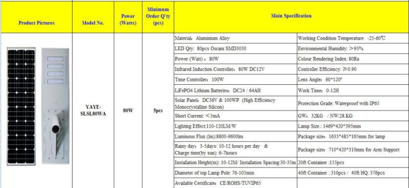 Yaye 18 Hot Sell 12 Years Production Experience 100W All in One Solar LED Street Light (8W-100W)