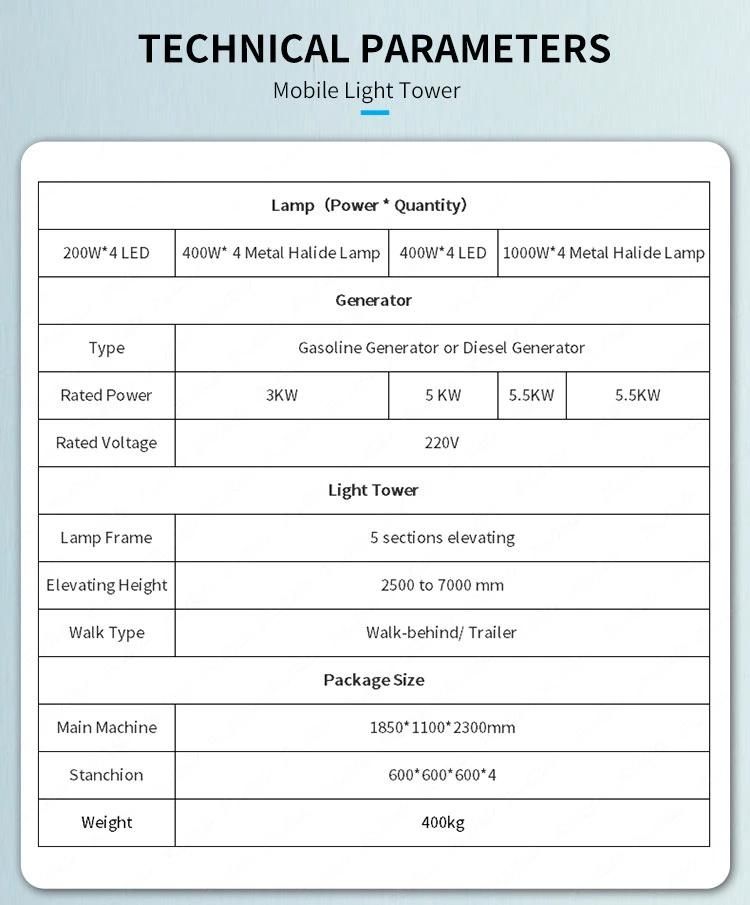 Manual Mast Gasoline Light Tower for Construction Emergency Lighting