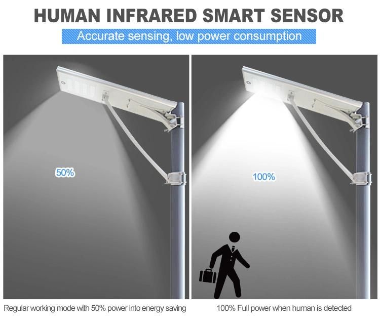 PIR Motion Sensor IP65 Waterproof 100W Solar Powered LED Lamp