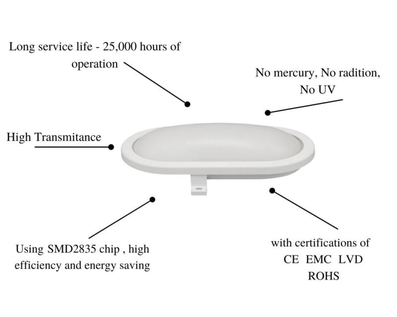 Oval Surface 12W Mounted LED Ceiling Light Waterproof Moisture Proof Lamp