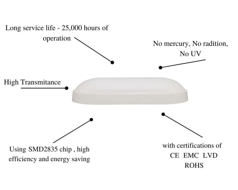 Classic B5 Series Energy Saving Waterproof LED Lamp White Oval 8W for Bathroom Room