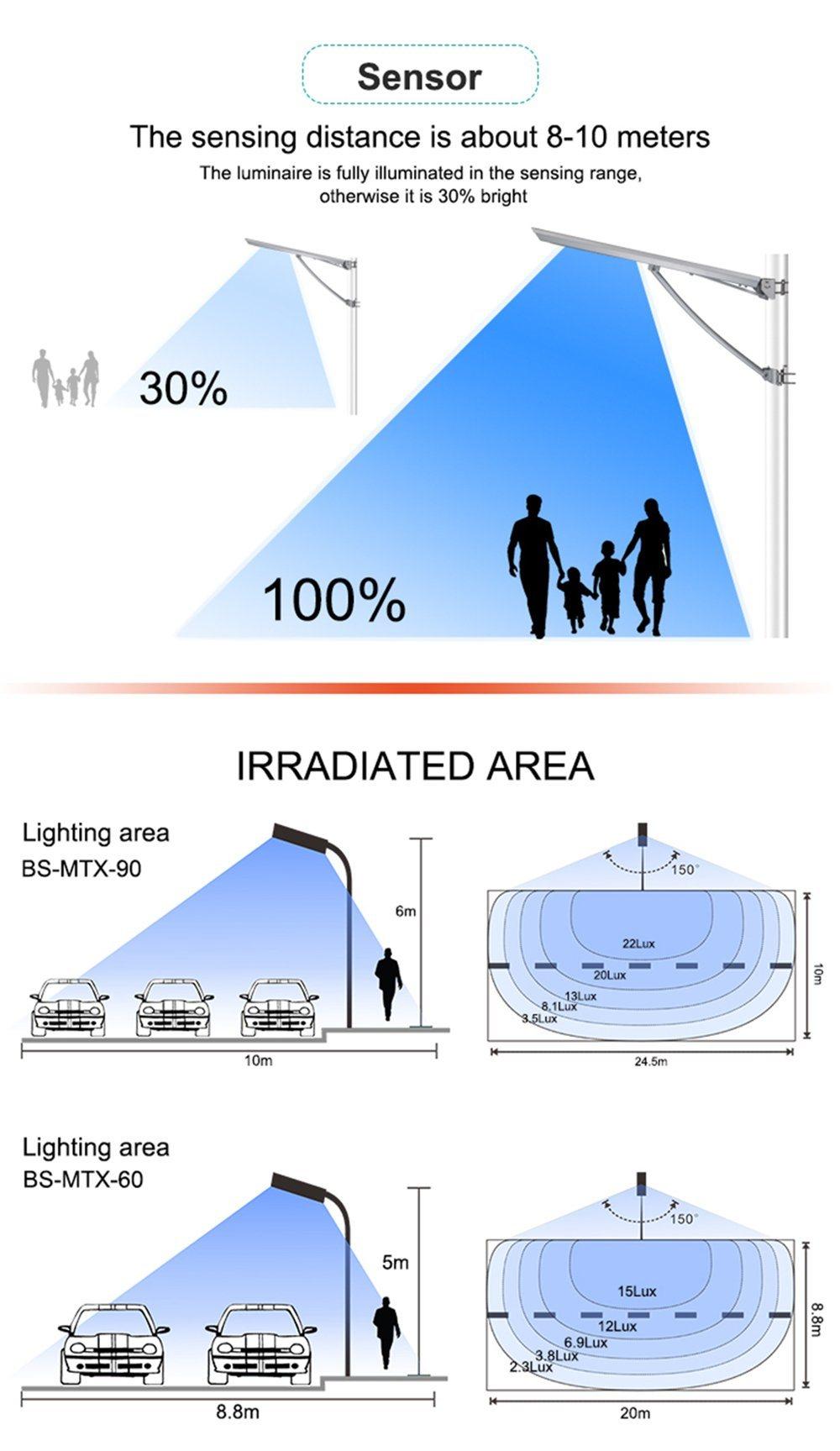 Hepu 15W-120W OEM/ODM All in One Integrated Solar Street Light Manufacturer in China