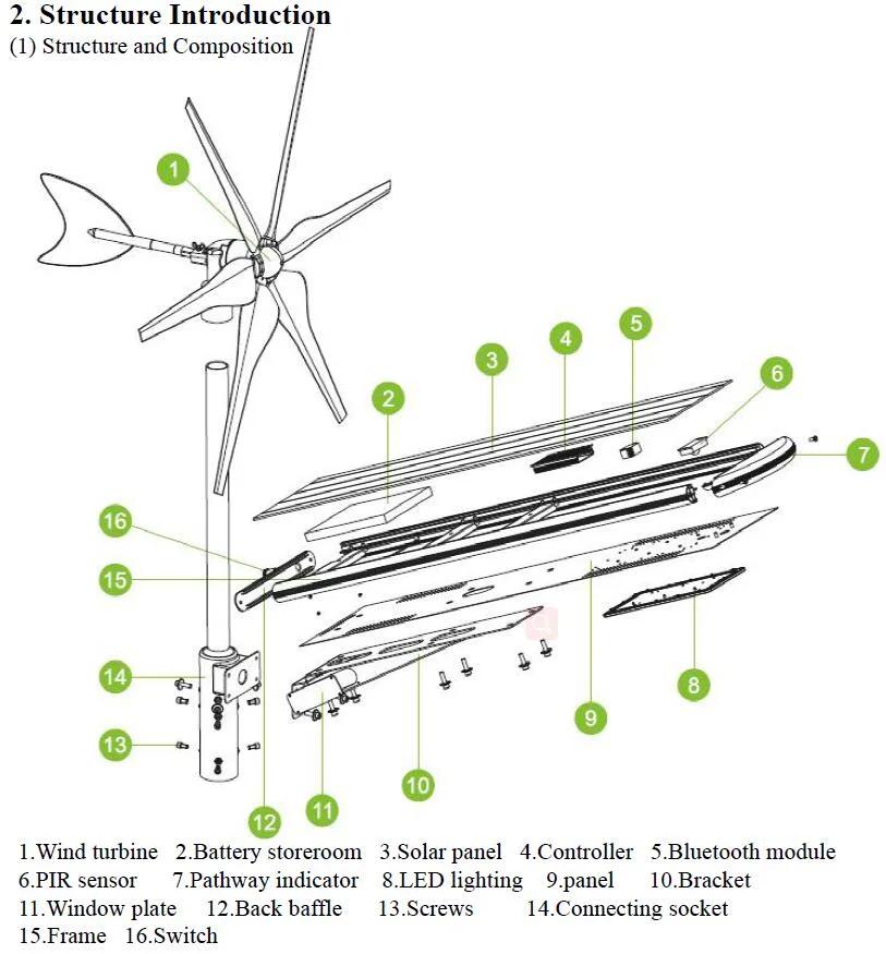 30W Hybrid Wind and Solar LED Street Light (SNH-030)