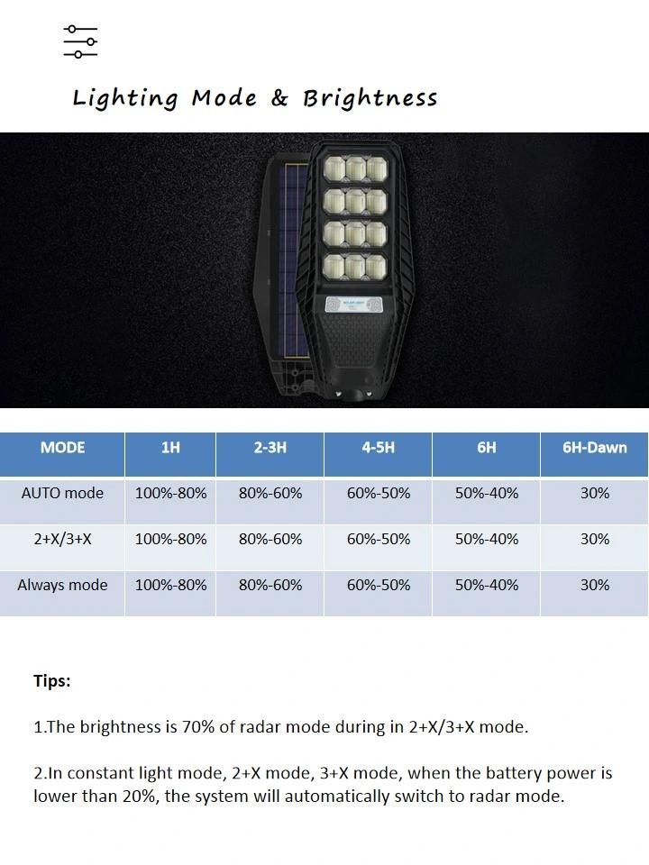 China Factory Price Mj-Lh8200 All in One 2 Years Warranty IP65 Waterproof Outdoor Solar LED Light Street with Motion Sensor