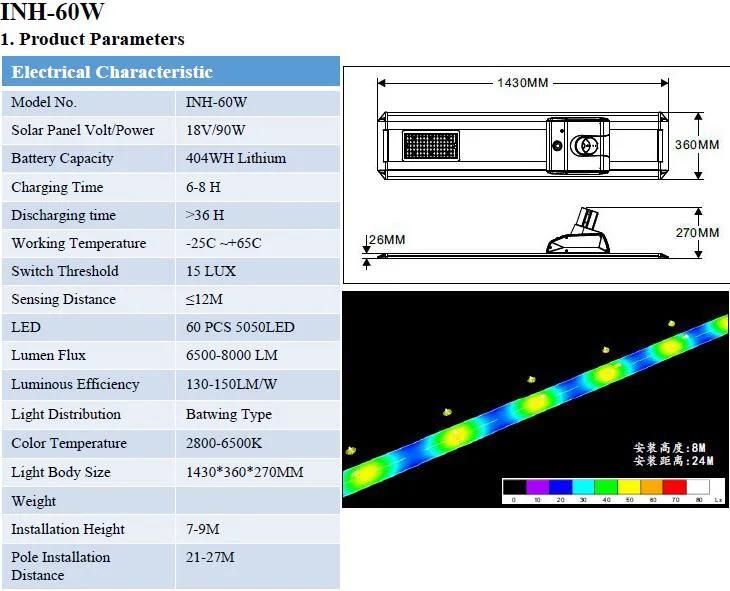 50W Bluetooth Control Inh Series Battery Built-in Solar LED Road Lights (INH-50W)