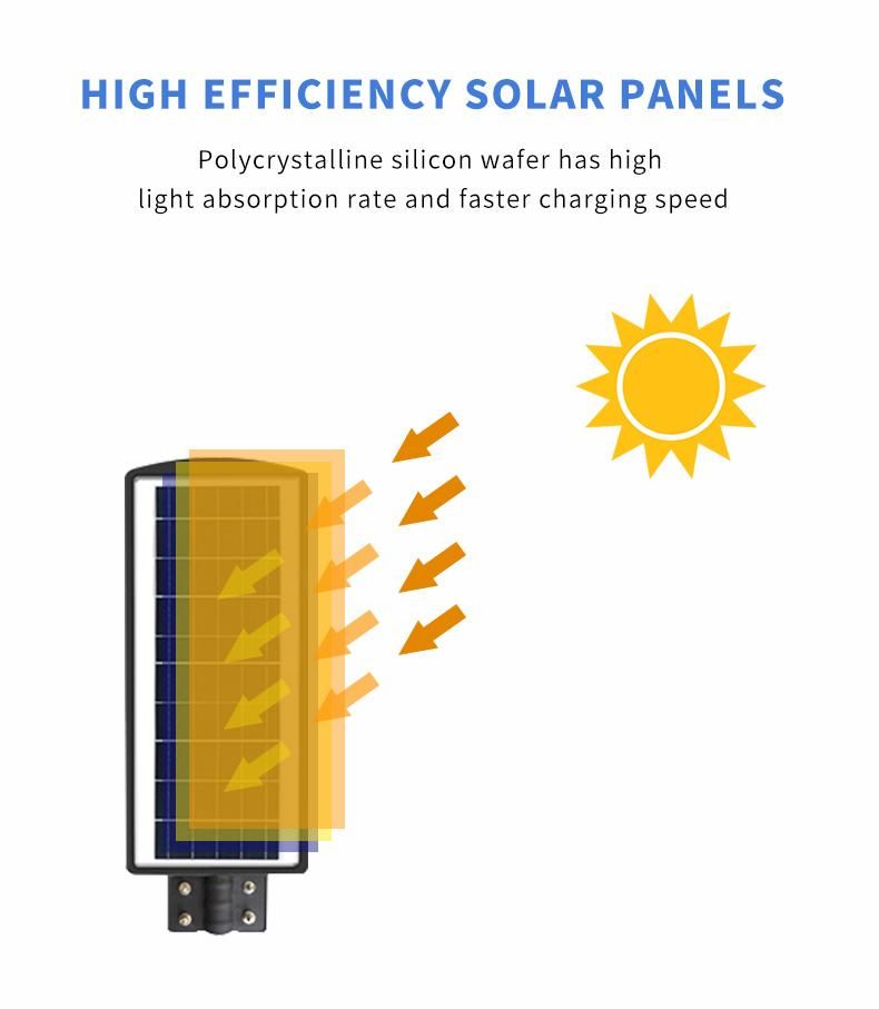 Rcowin Own Design 50W 100W 150W ABS All in One Solar Street Light