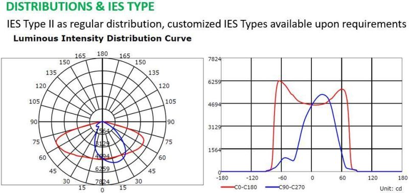 Esavior IP66 Ce RoHS ISO TUV 150W LED Solar Street All in One/Integrated/Sensor/Smart Light