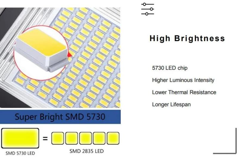 Outdoor 120W Solar Powered Flood Light with Motion Sensor