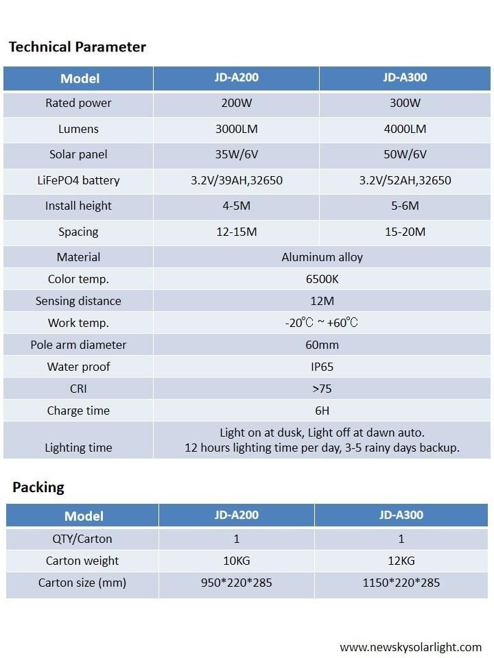 Jd Aluminum Materials Motion Sensor and Light Sensor Outdoor Waterproof IP65 High Brightness LED Chips 300W All in One Solar Street Light