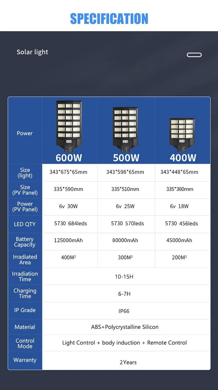 Engineering LED Street Solarlight Lamp