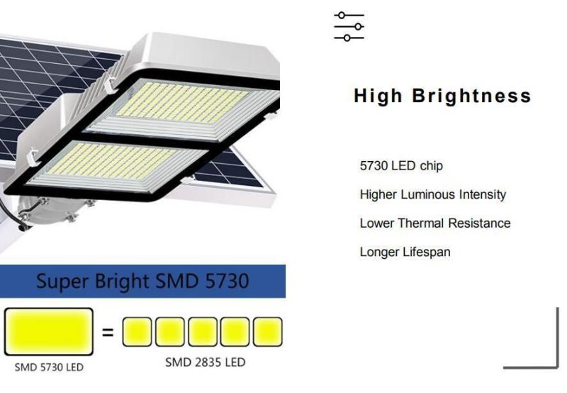 Solar Panel Integrated Motion Sensor High Brightness 180W Solar Street Lamp