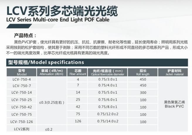 100W Halogen Light Engine