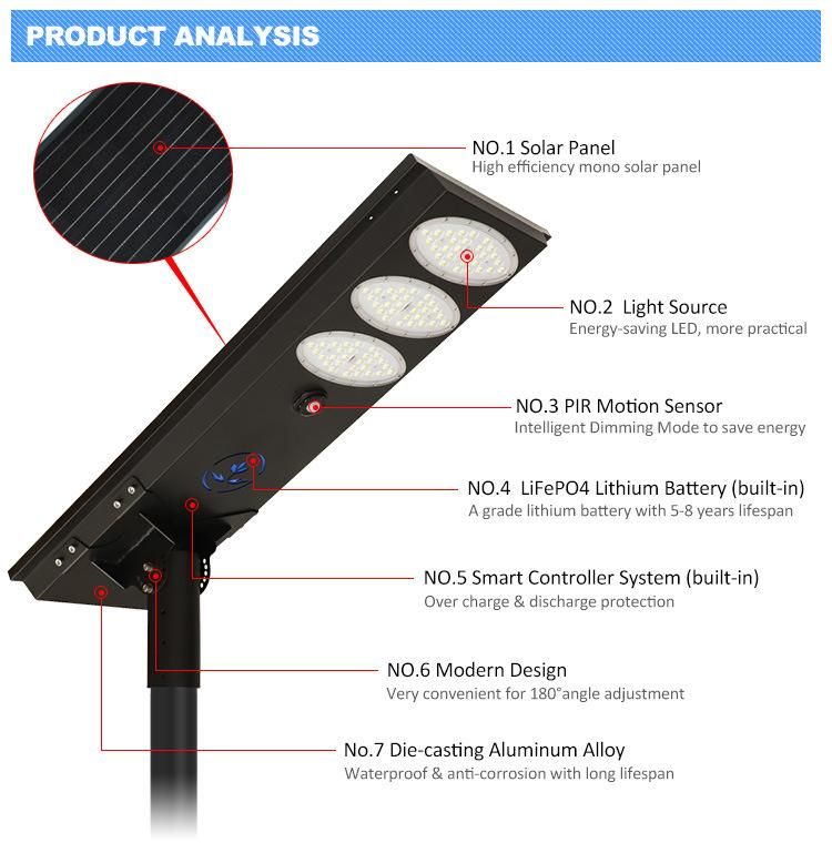 Home Yard and Outdoor Lighting 168W Solar LED Street Light