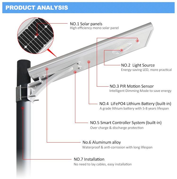 110lm/W LED Lamp Home Outdoor Lighting 15W Solar Street Light