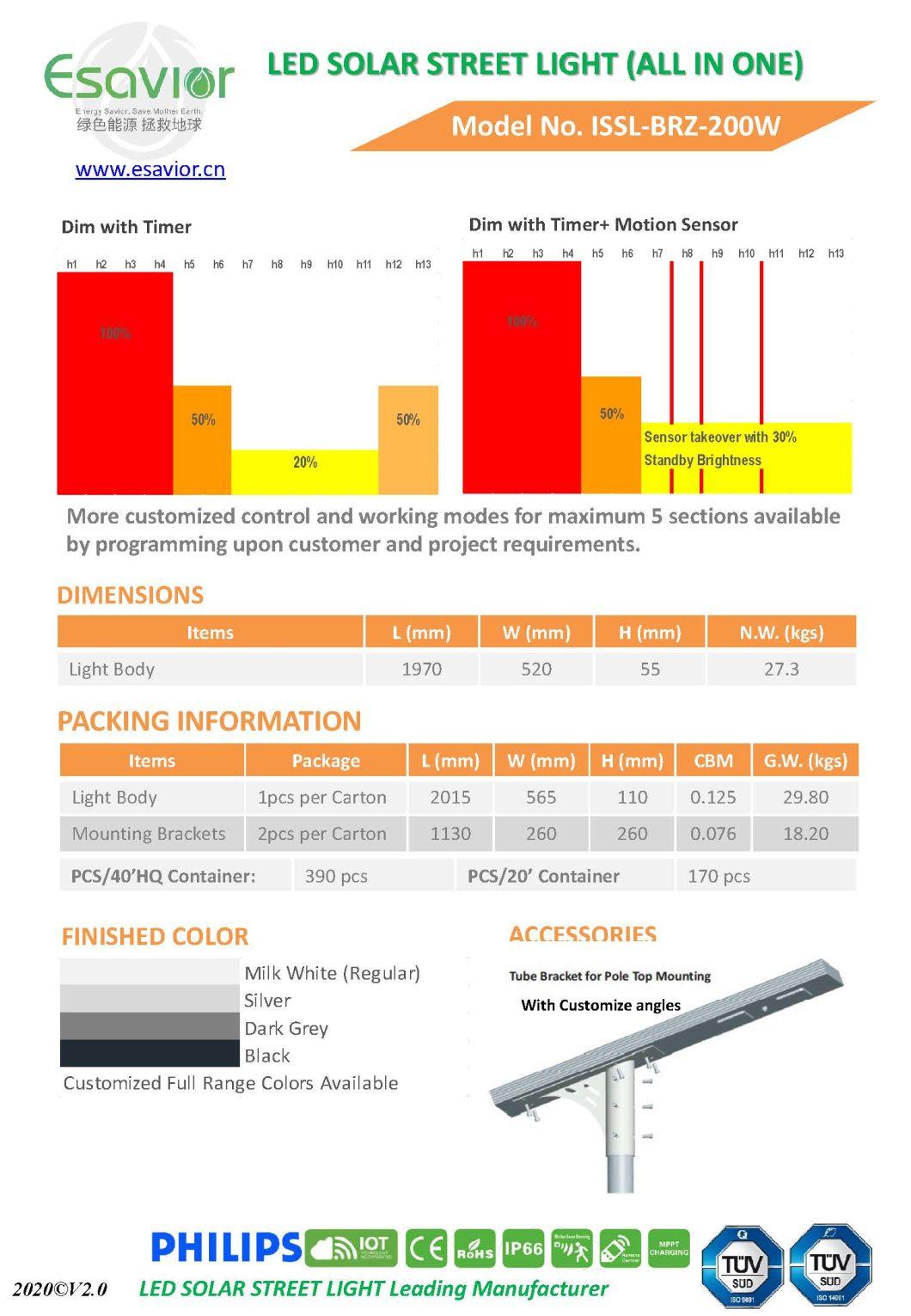 200W Solar LED/Solar Street/LED Solar Street/Integrated Solar Street/All in One Solar Street Lamp/Light 40W/50W/60W/80W/100W/120W/200W