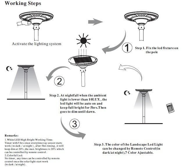 Simva Garden Solar LED Landscape Light UFO Design with Remote Control 16 Colors Park Construction, Solar Landscape Plaza Light, Garden Solar LED Landscape Light