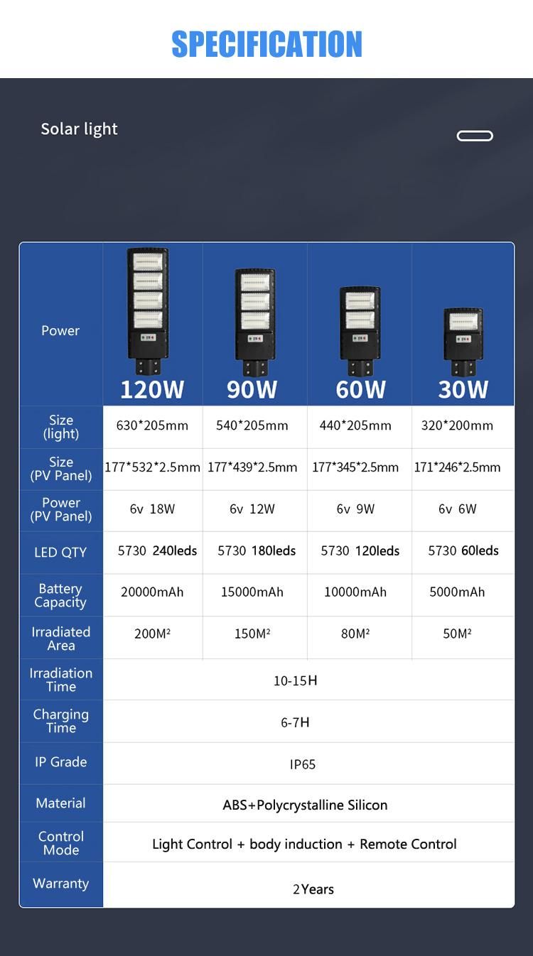 Integrated Solar LED Street Light with Remote Control