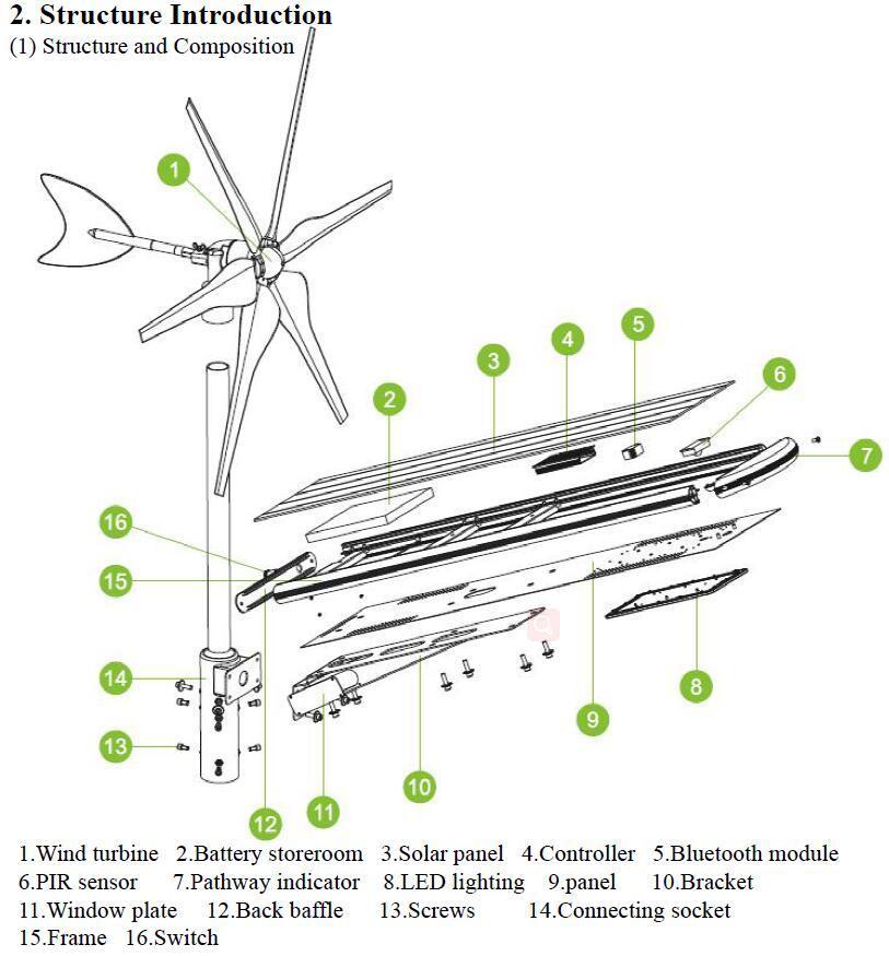 40W LED Hybrid Solar and Wind Turbine Powered LED Lighting (SNH-040)