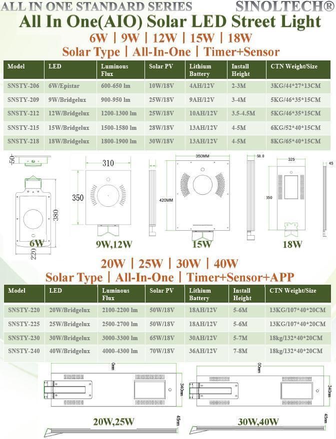 All in One 40W LED Integrated Lampara Solar  (SNSTY-240)