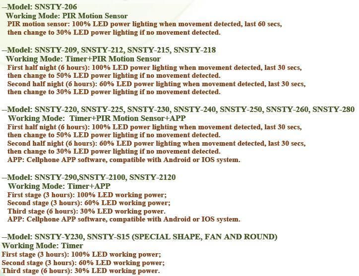 60W LED Integrated All in One Solar Powered Street Lamp (SNSTY-260)