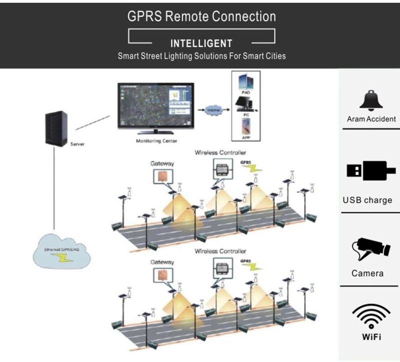 Solar Controller for Solar Street Lights Shenzhen