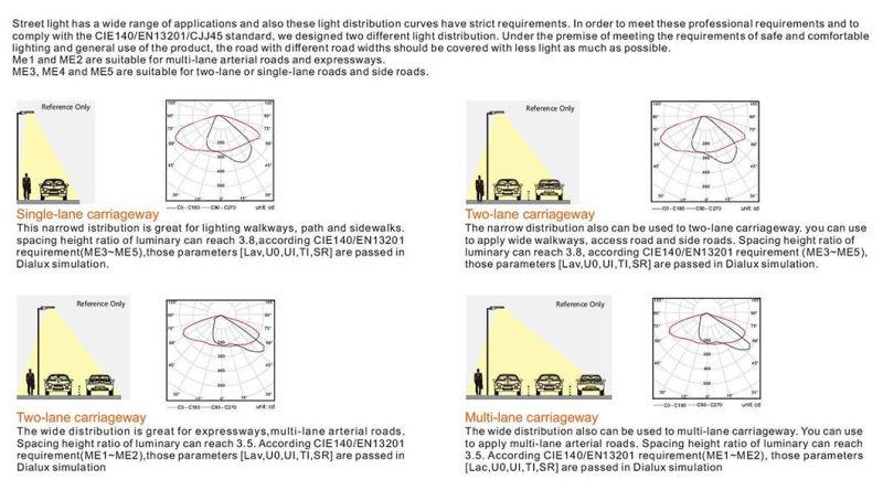 ISO9001 RoHS CE IP65 Outdoor LED Street Lighting 150W 150W 200W >140lm/W