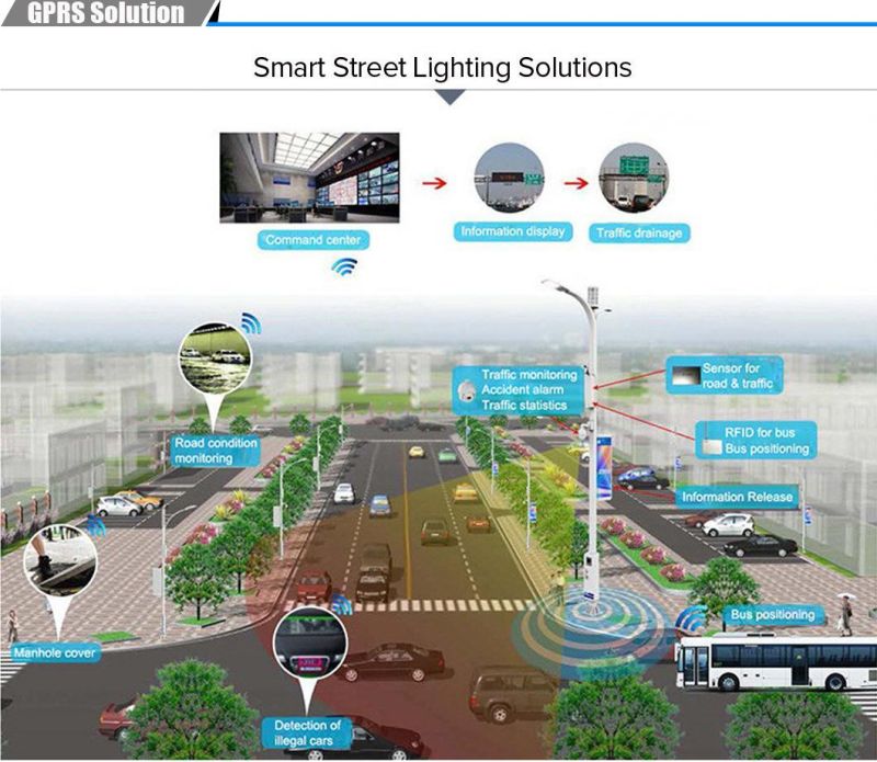 Outdoor LED 120W All in One IP65 Price List Energy Saving 100W Solar Street Light