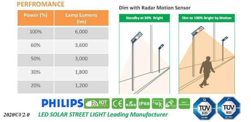 60W All in One Solar Street/Solar LED/Solar Street/LED Solar/Integrated Solar Street/Solar Garden/Flood Lamp/Light 40W/50W/60W/80W/100W/120W/200W