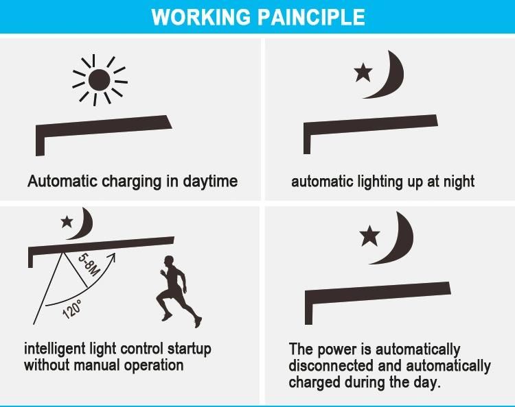 China Supplier Wireless Security Outdoor Waterproof Surface Mounted Sensor Powered Energy Saving Solar LED Wall Light