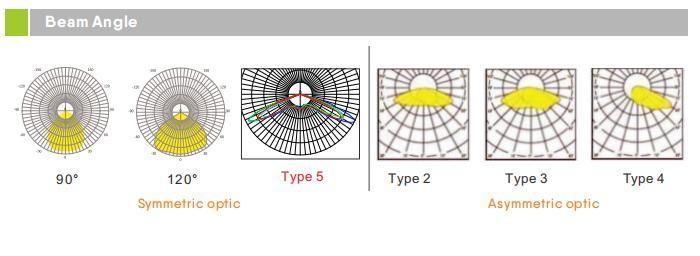 Aluminum Garden Design 80W SMD2835 Commercial Garden Lighting