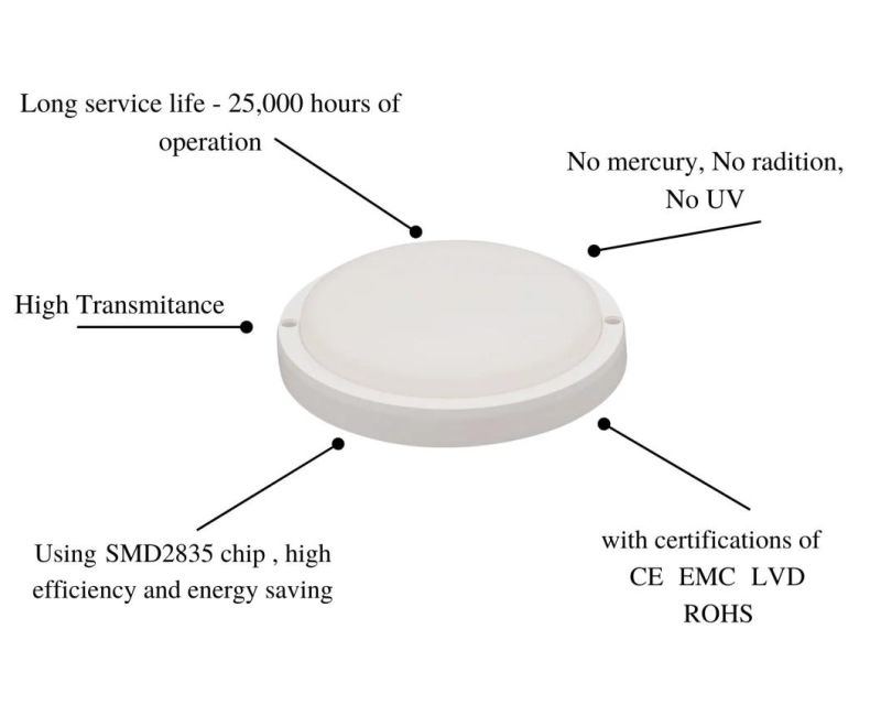 IP65 Moisture-Proof Lamps Outdoor LED Bulkhead Lamp White Round 15W with CE RoHS Certificate