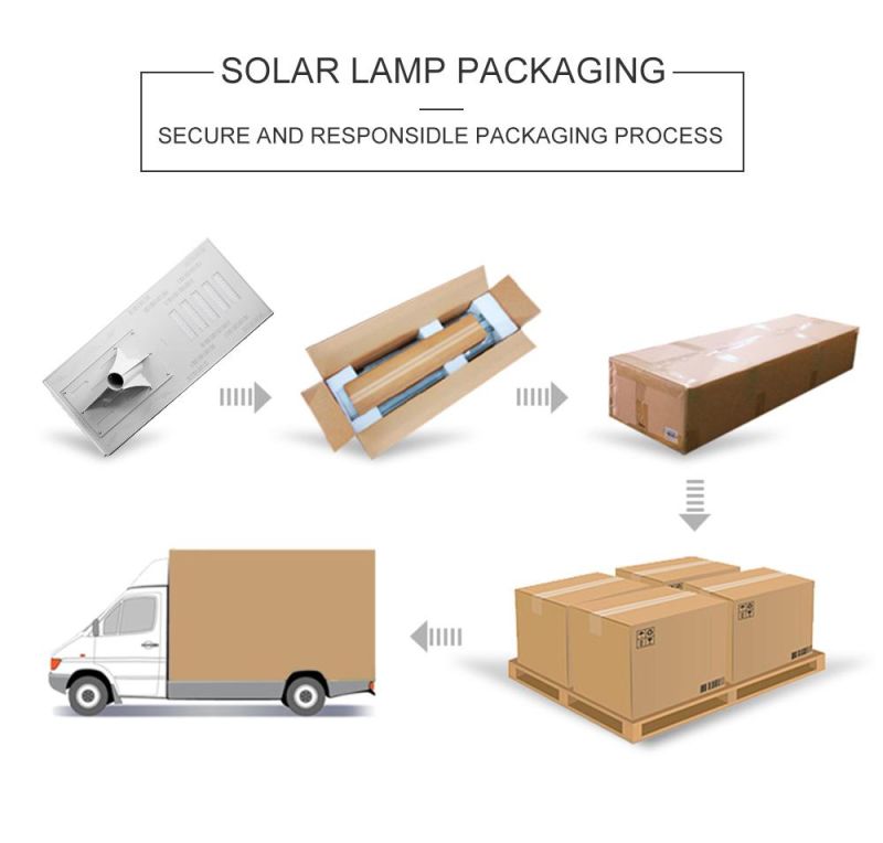 Integrated Design IP65 Outdoor Highway Lamp White Aluminum Solar LED Panel Street Light