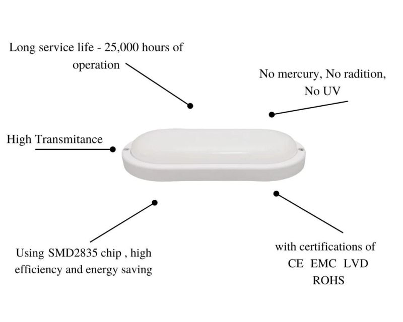 High Quality New B6 Series Energy-Saving Moisture-Proof Lamps White Oval 23W