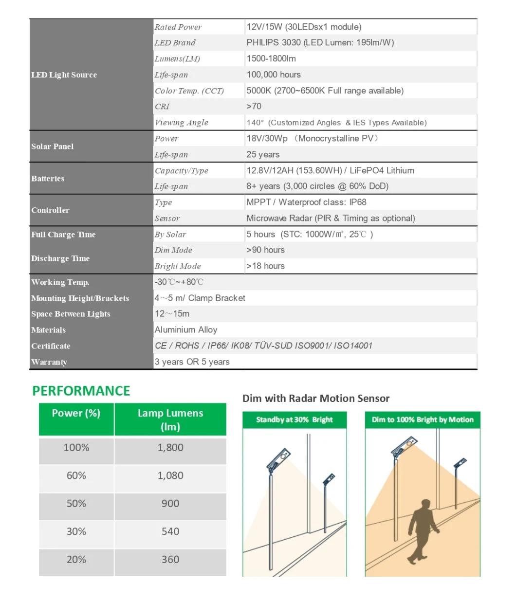 15W All-in-One Integrated Solar Street Light