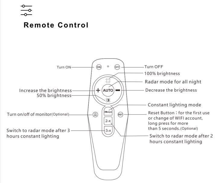 Aluminum Materials PIR Motion Sensor and Light Sensor Outdoor Waterproof IP65 High Brightness LED Chips 100W 200W 300W All in One Solar Street Light