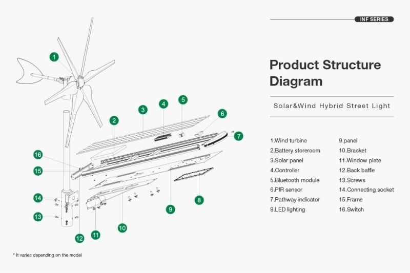 Inf-50W Eco-Friendly Solar Street Light with Wind Turbine